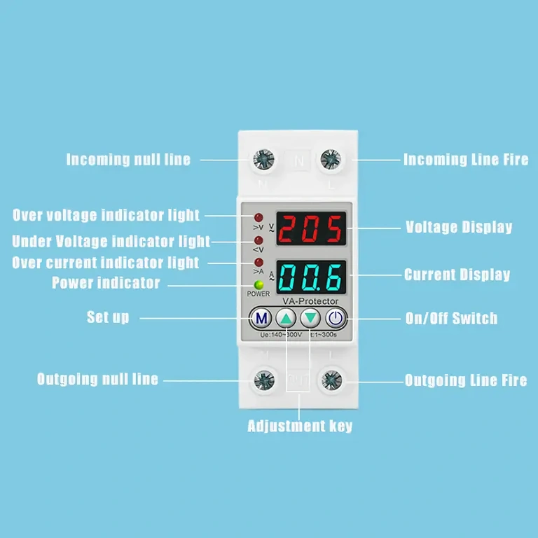 Configuration and monitoring screen for protection relay