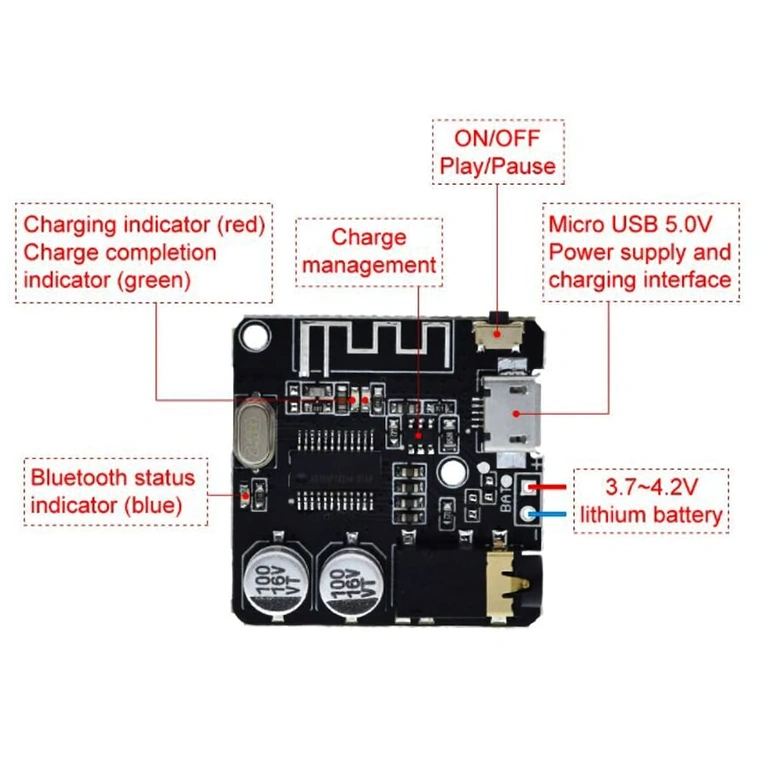 Bluetooth audio module for Hi-Fi systems with superior quality