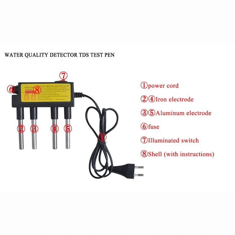 Visually checks how clean the water is with this device