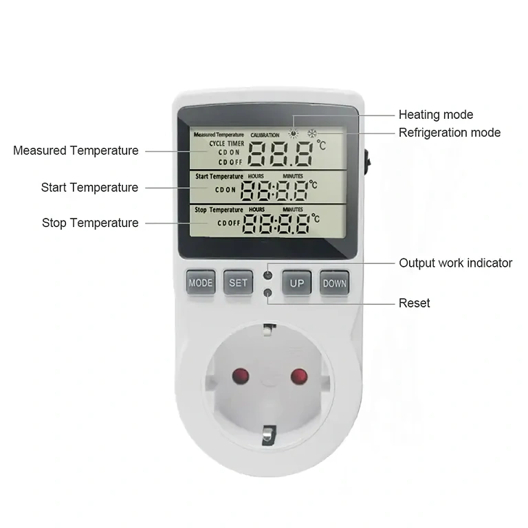 Thermostat button functions Functional buttons for modes F01-F04 and timing