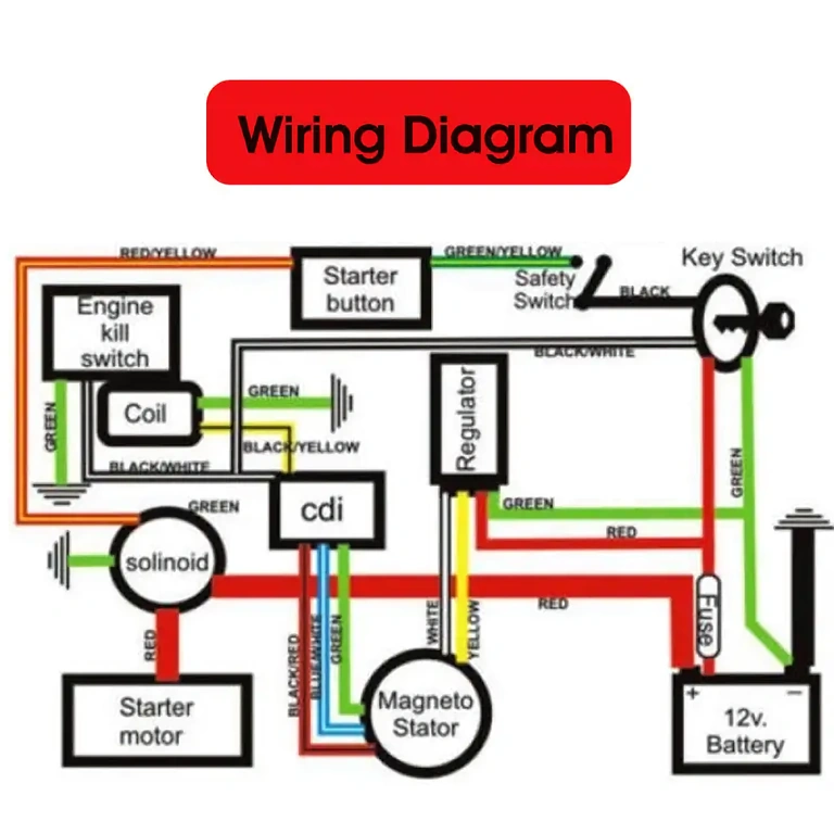 ATV wiring diagram and complete wiring set for Chinese ATVs