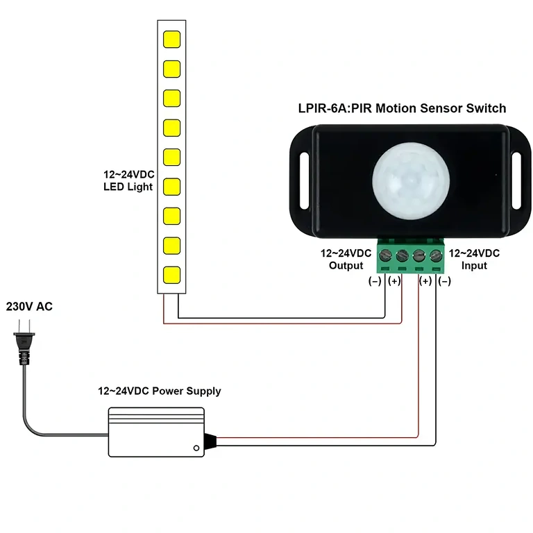 PIR sensor for switching LED strips, 12-24V, 6A