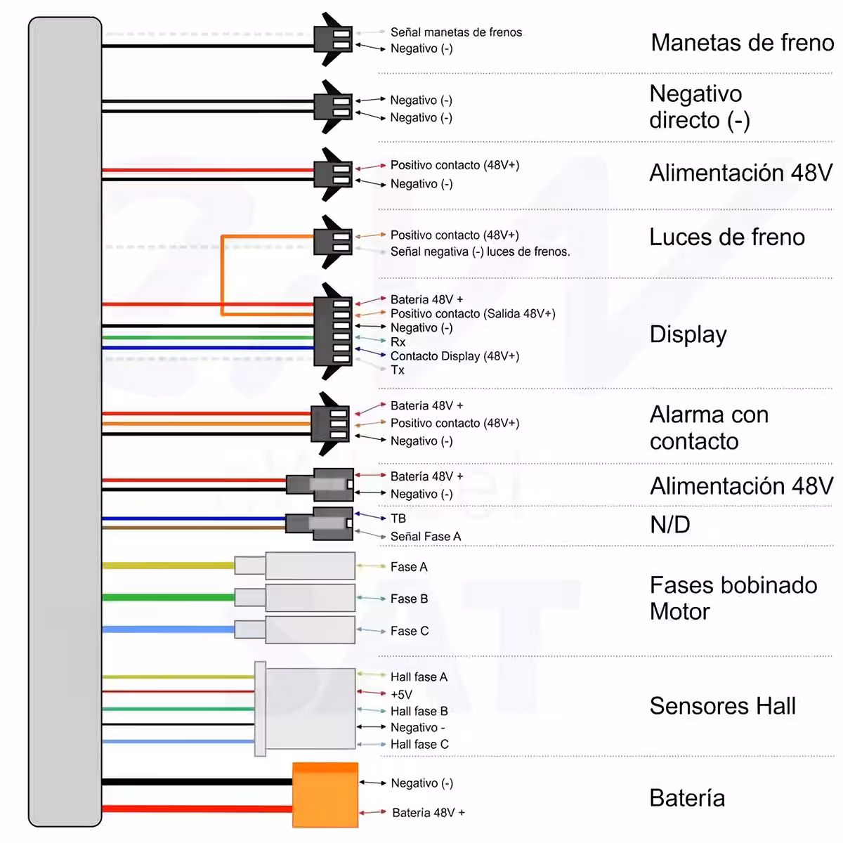 Complete kit with all components for electric scooter control
