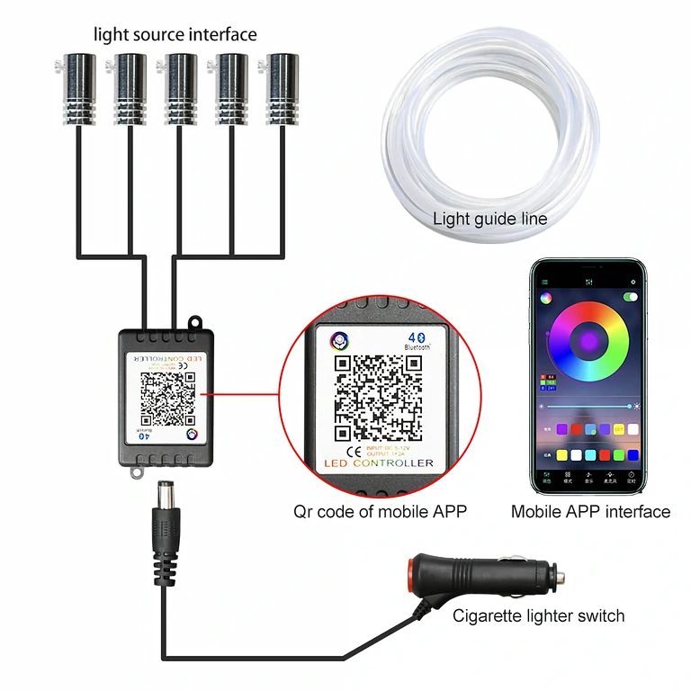 RGB LED strip with Android and iOS app RGB LED strip for car, app-controllable