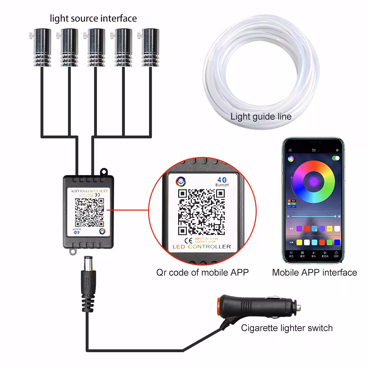 RGB LED strip for car, app-controllable