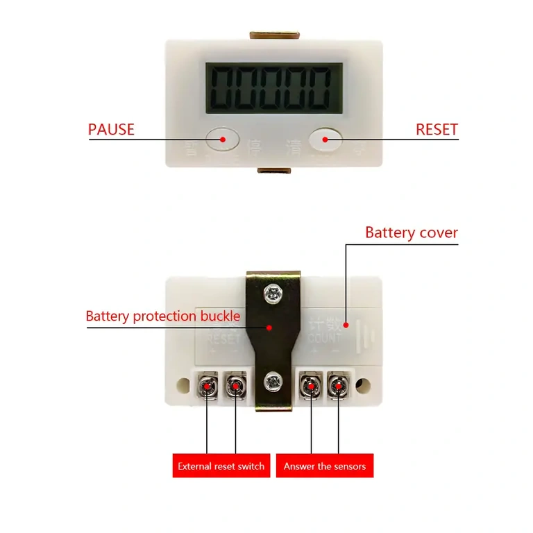 Digital counter for access control Digital pulse counter used for access control