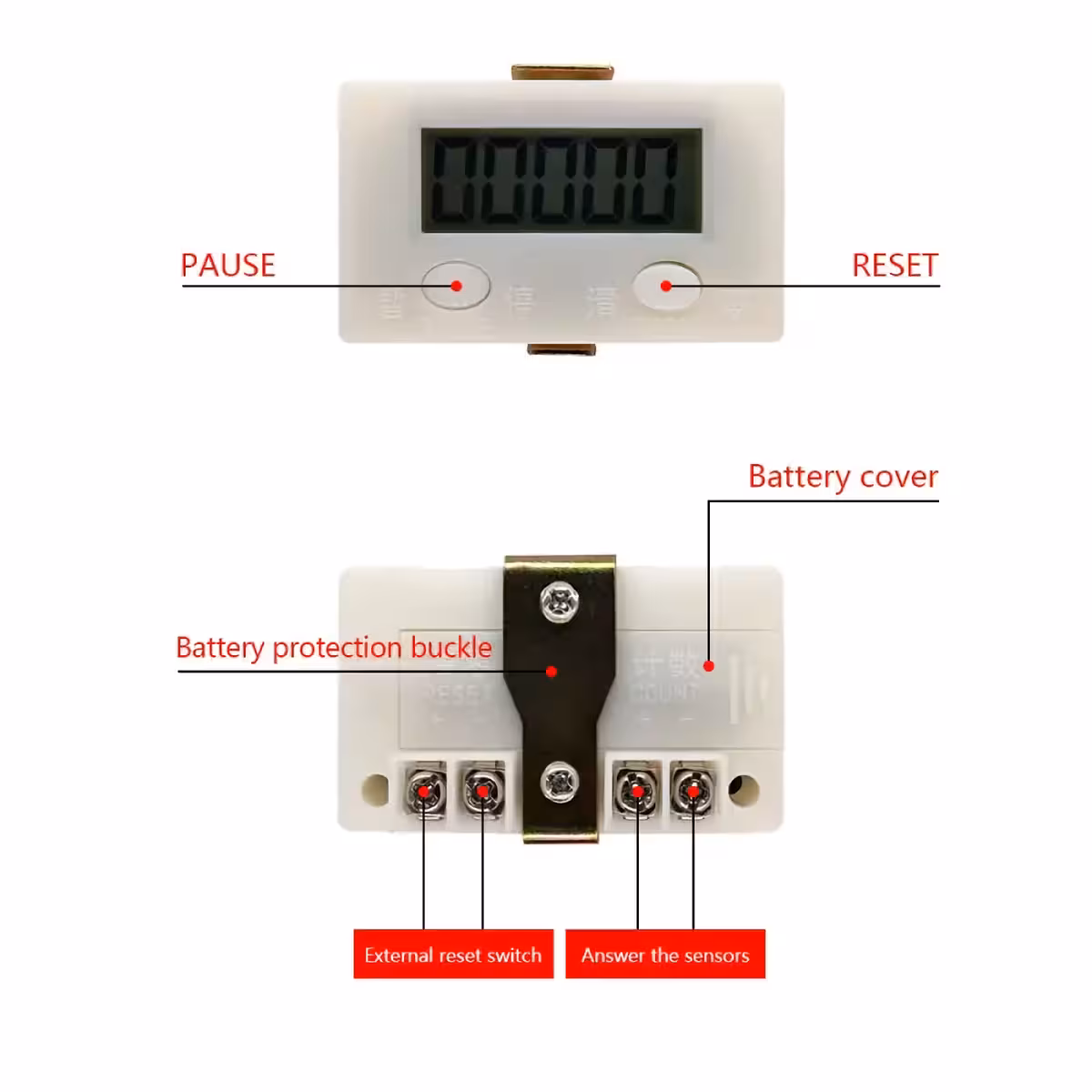 Digital pulse counter used for access control