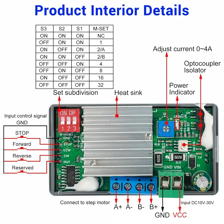 Programmable driver board for stepper motor Board with advanced functions for automatic stepper motor control
