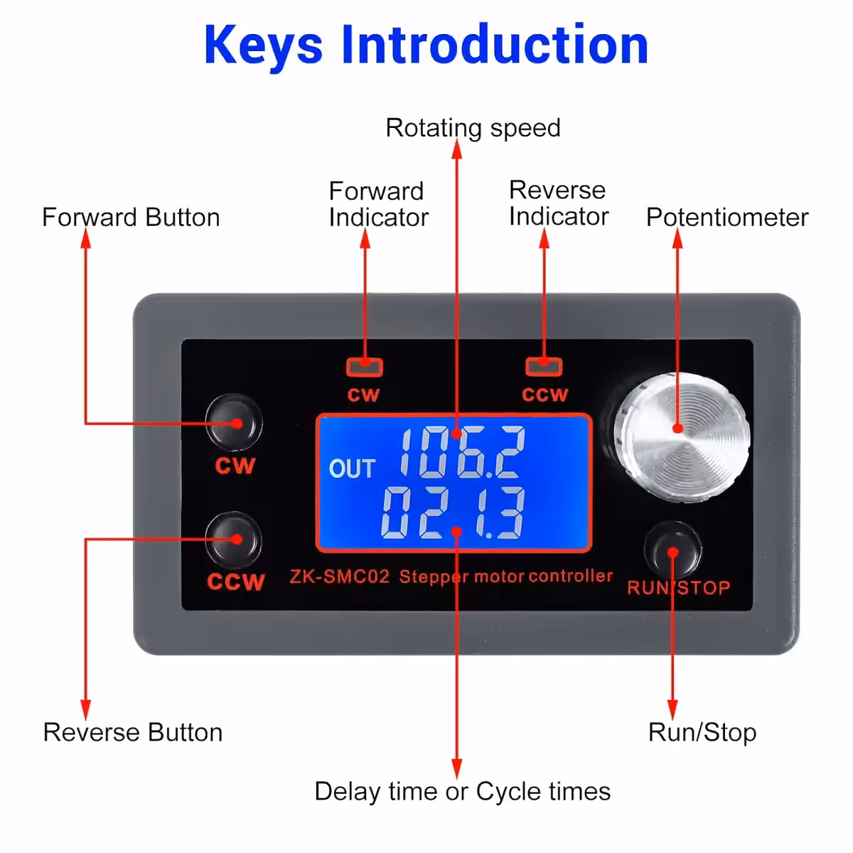 Control module with buttons for start, direction, and motor stop