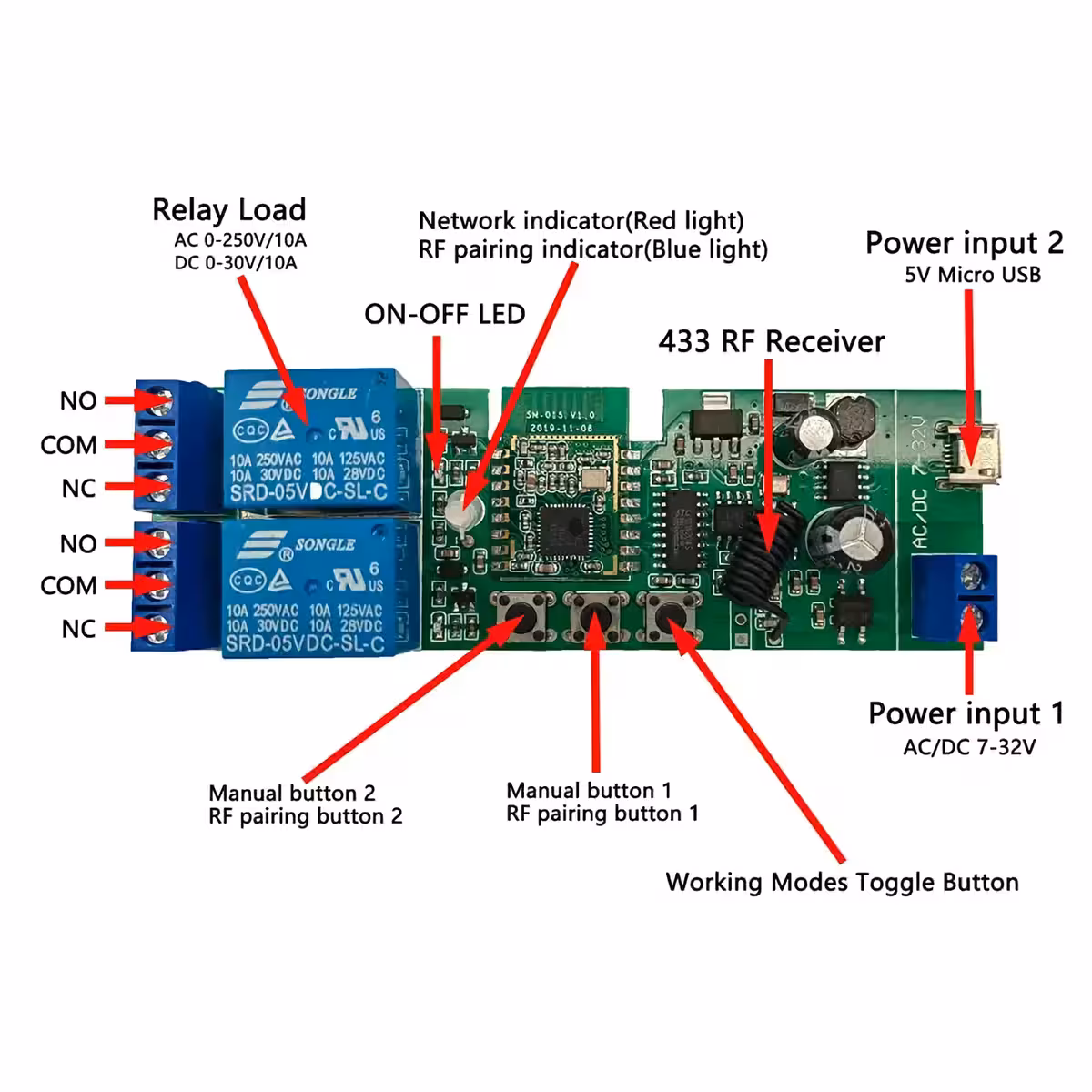 Industrial mounting for WiFi relay on DIN rail, smart control