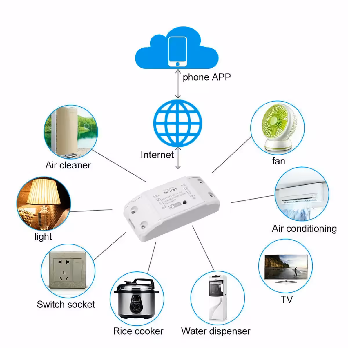 Tuya relay compatible with 220V, max current 10A
