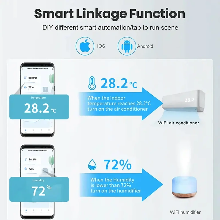 Smart sensor for indoor climate monitoring Smart device for measuring ambient temperature and humidity
