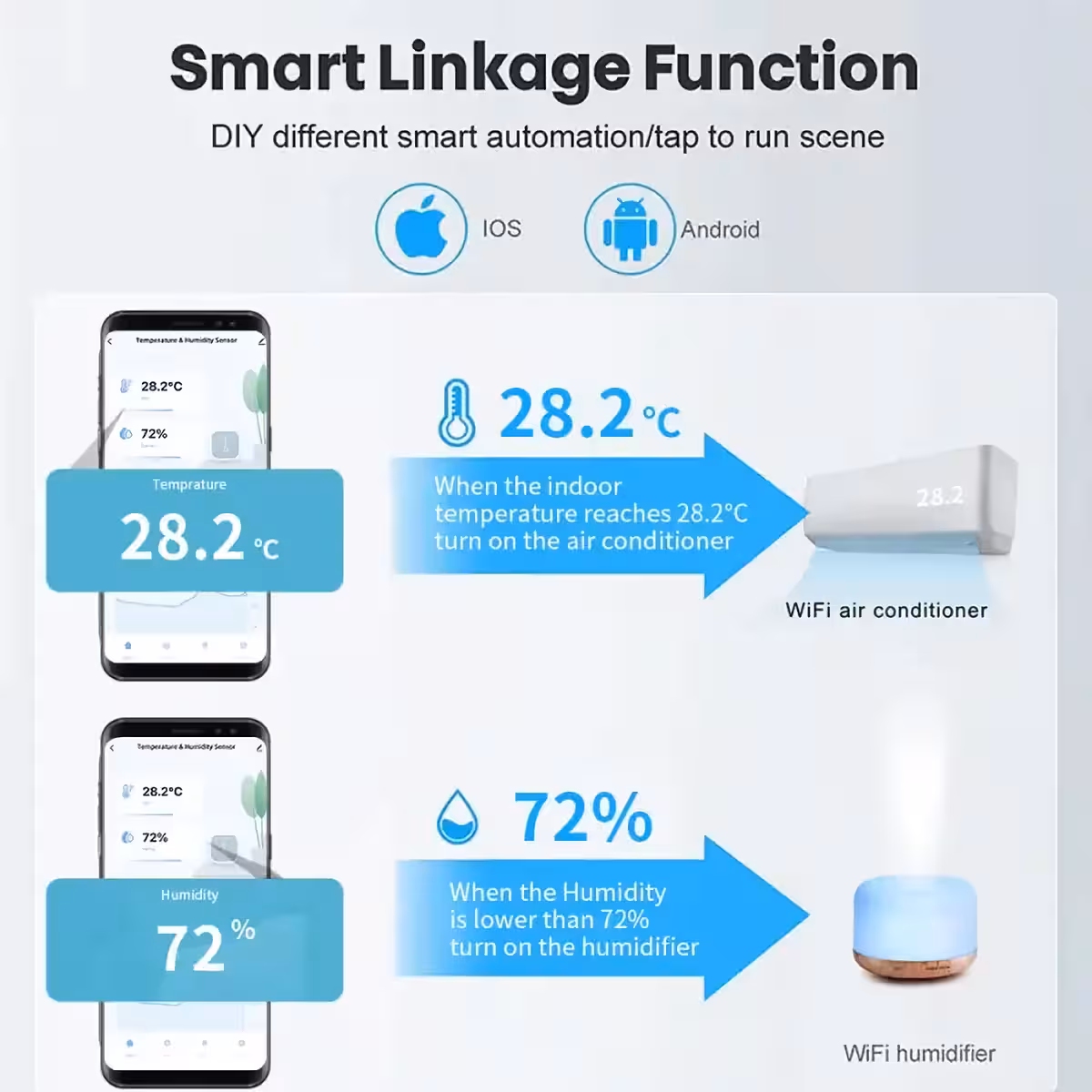 Smart device for measuring ambient temperature and humidity