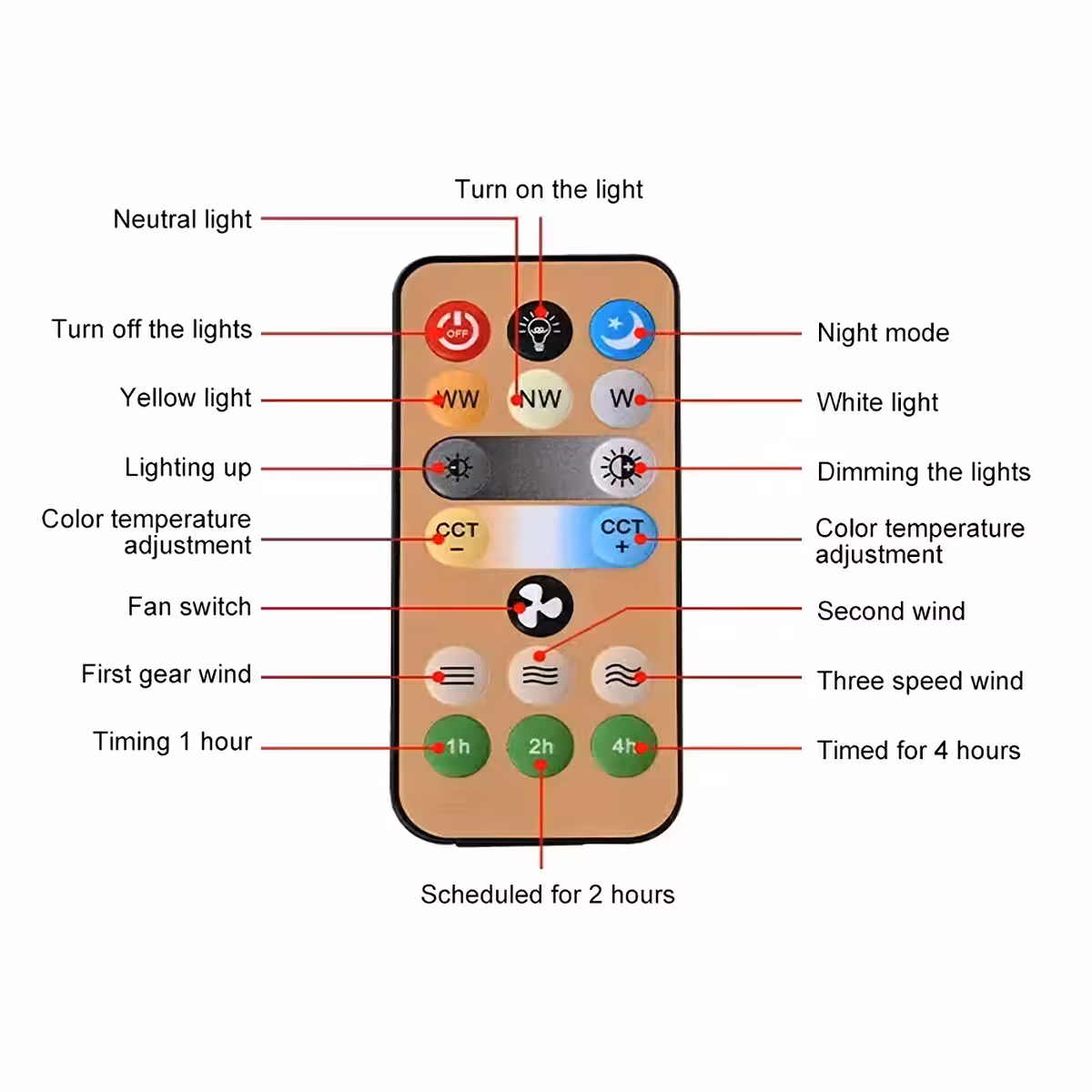 Fan with dimmable LED and full remote control