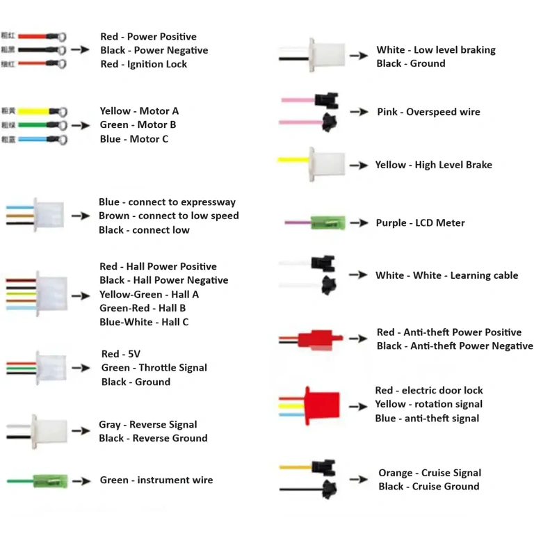 Overview of electric scooter controller