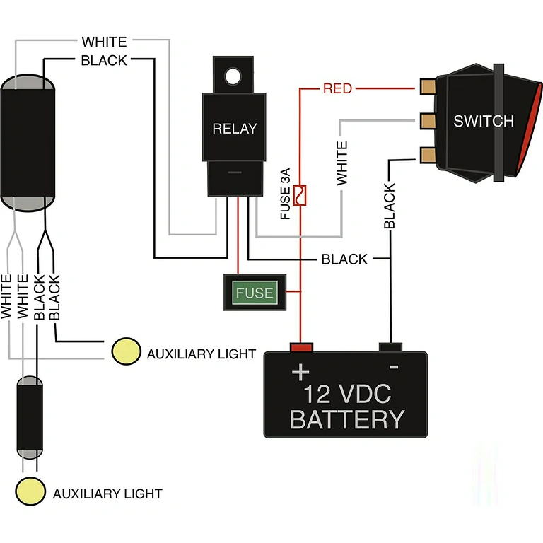 LED Bar wiring solution for motorcycles with fuse and relay included