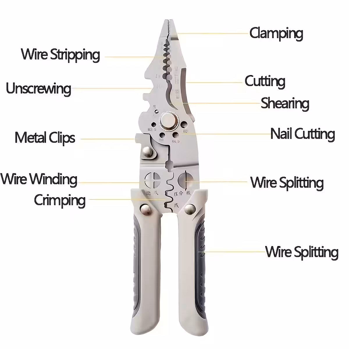 Overview of Multifunctional Pliers for Electrical Wires