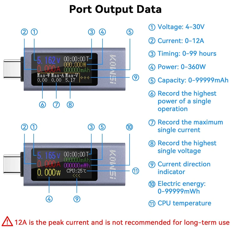 Current Measurement KWS-2302C Current Measurement 0–12A with USB C Tester KWS-2302C
