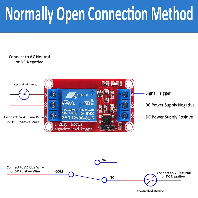Relay Module Diagram for NO (Normally Open) Connection to AC and DC Loads