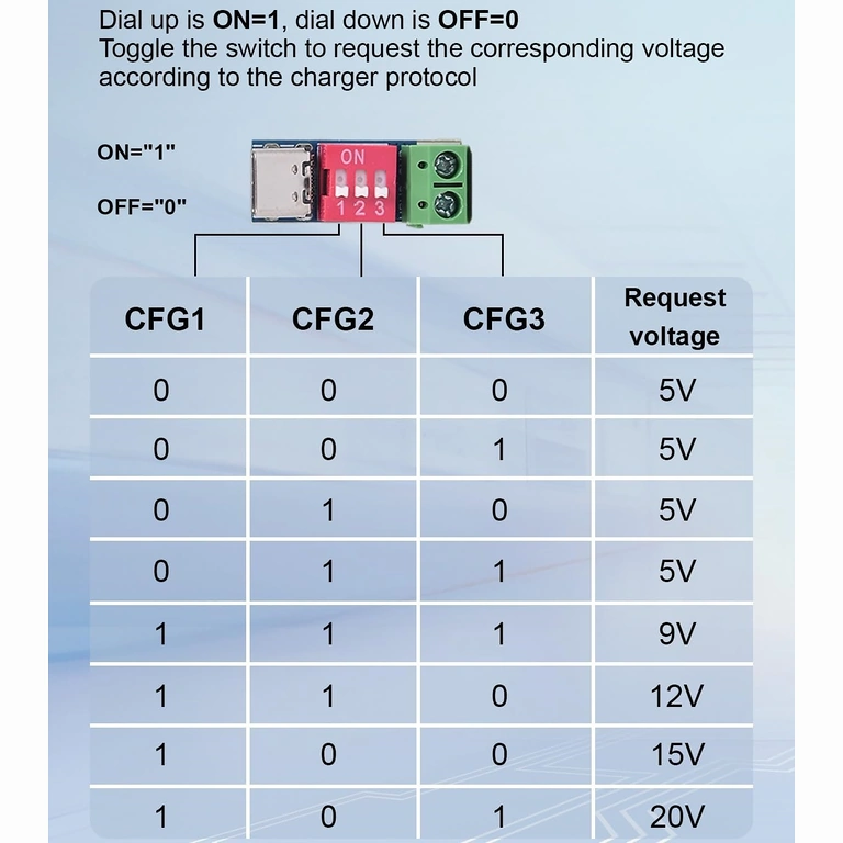 Voltage Adjustment via DIP Switch